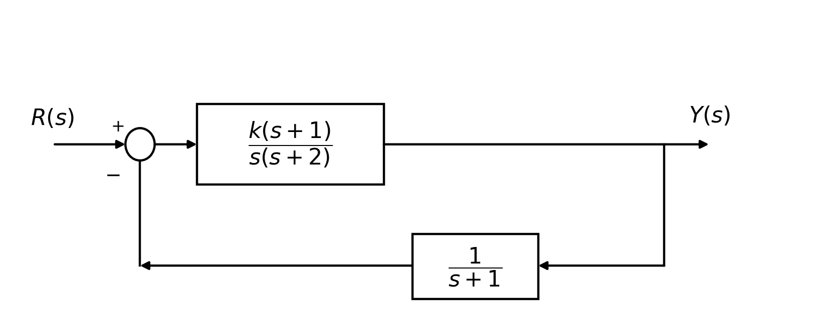 前向通道 k(s+1)/[s(s+2)]，反馈通道 1/(s+1)