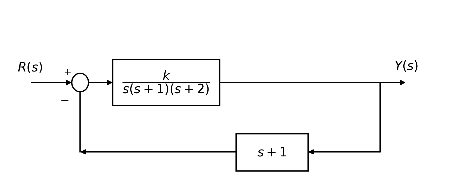 前向通道 k/[s(s+1)(s+2)]，反馈通道 (s+1)