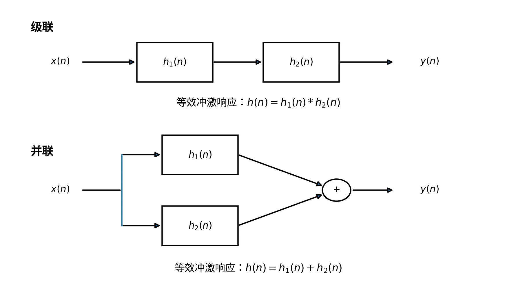 系统级联与并联