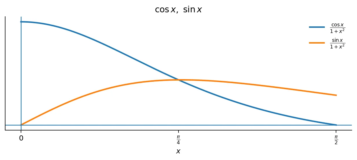例 6 cos 与 sin 比较示意
