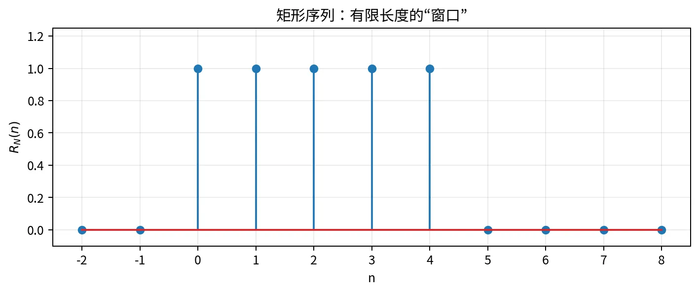 矩形序列示意