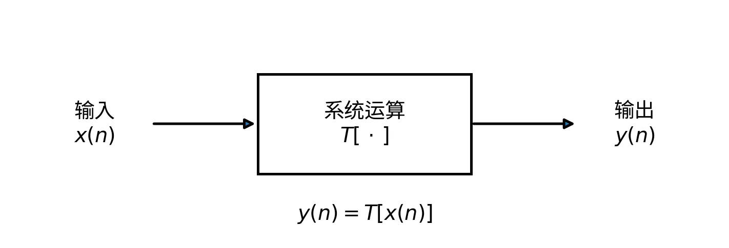 离散时间系统输入输出关系