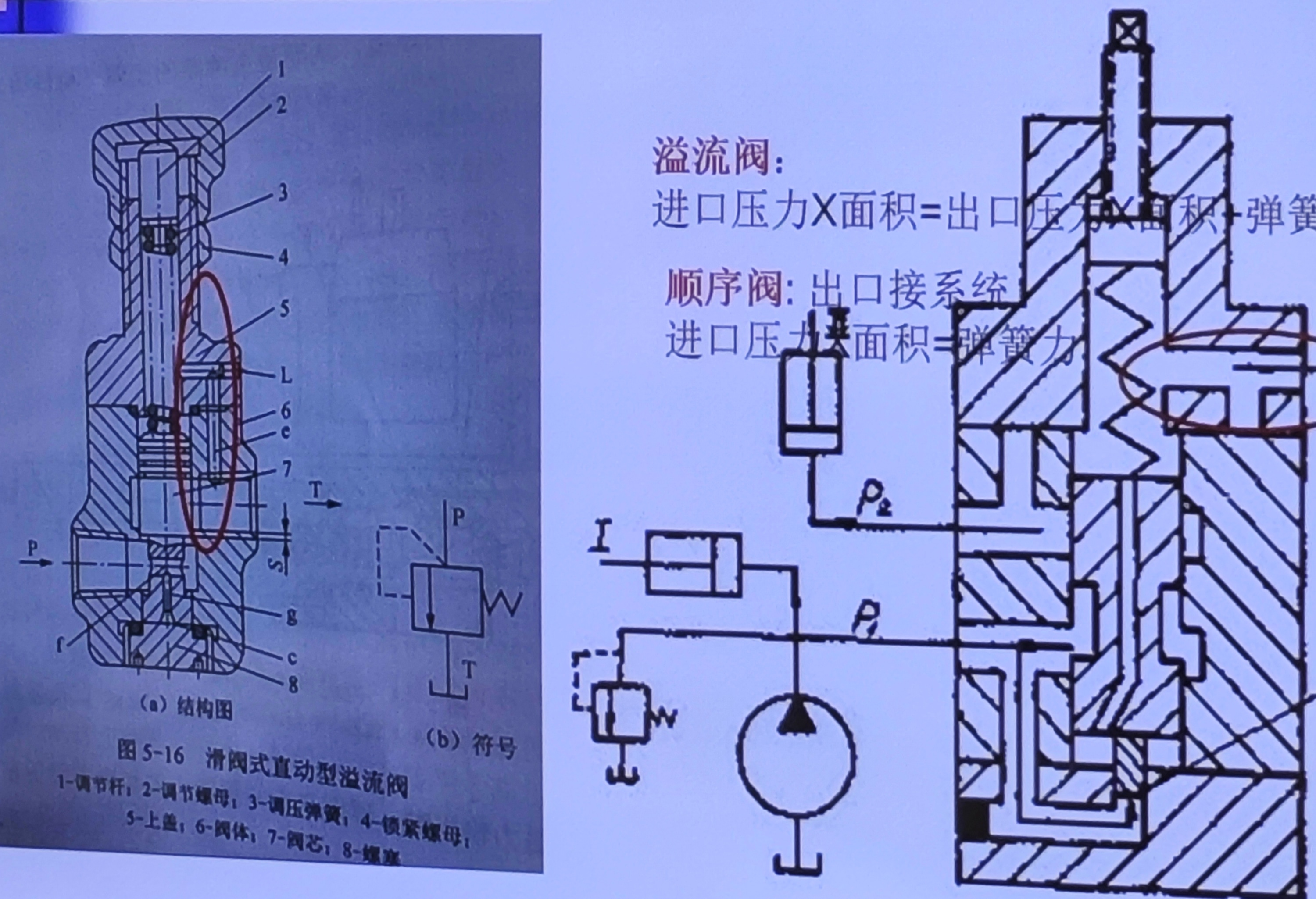 顺序阀与溢流阀区别