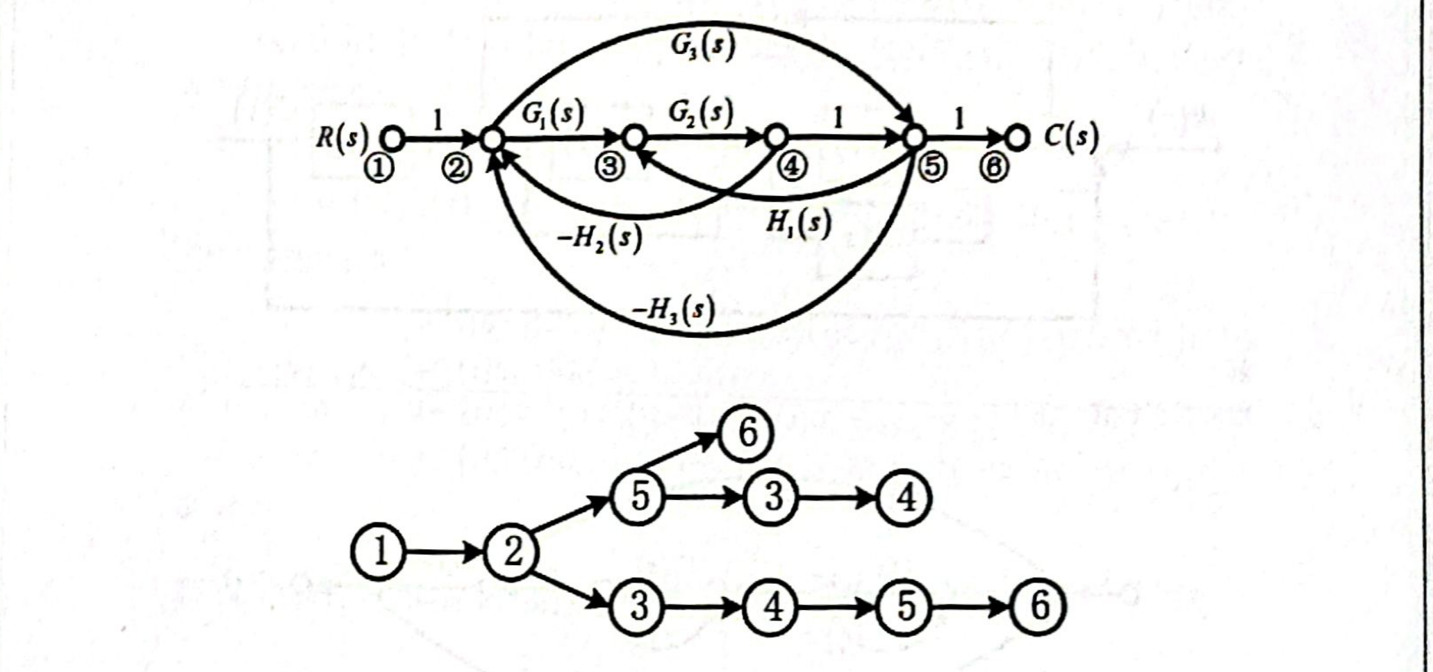 06-5_p143_fig01.png