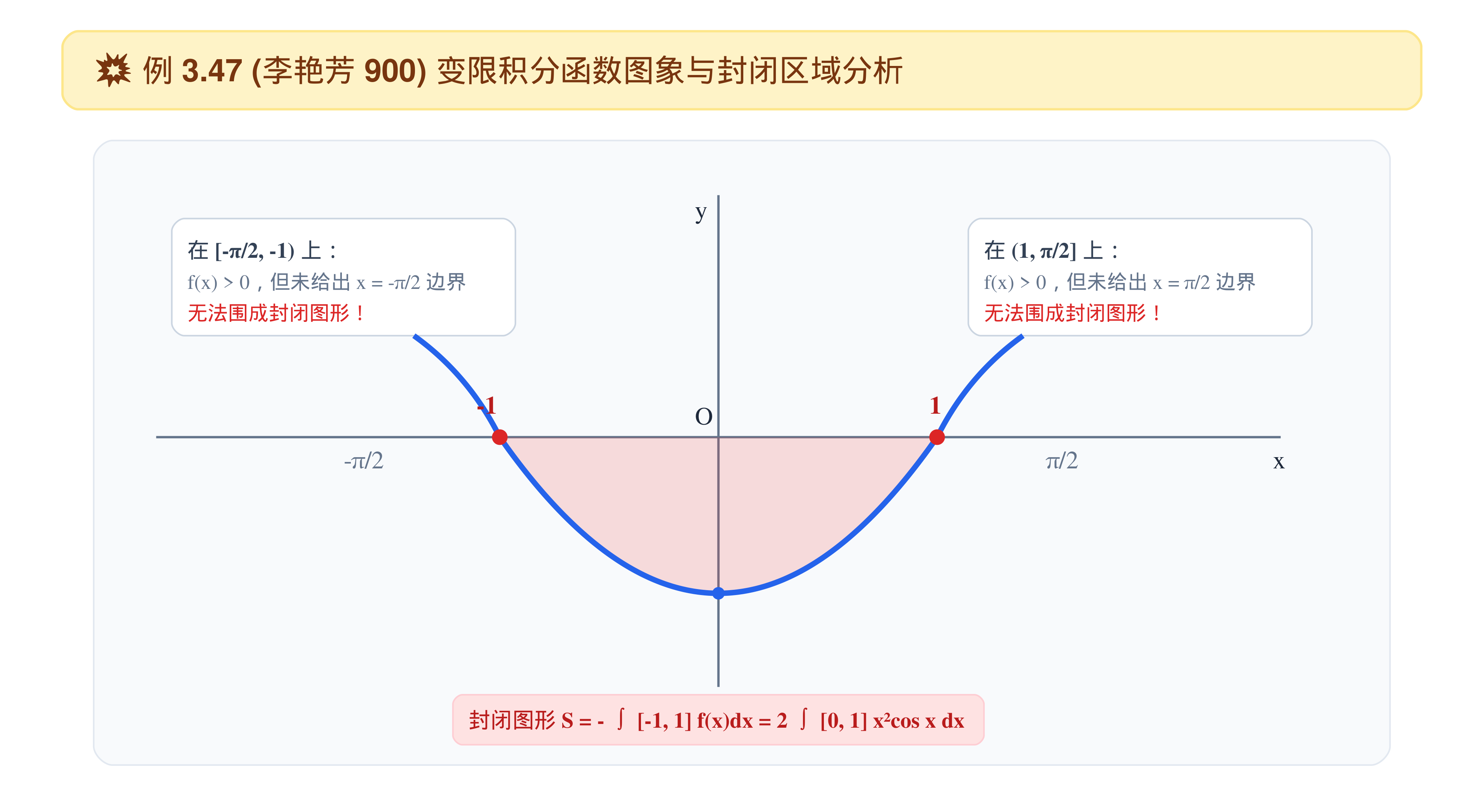 3.2.2_04_例3.47_李艳芳900函数图象与封闭图形.png