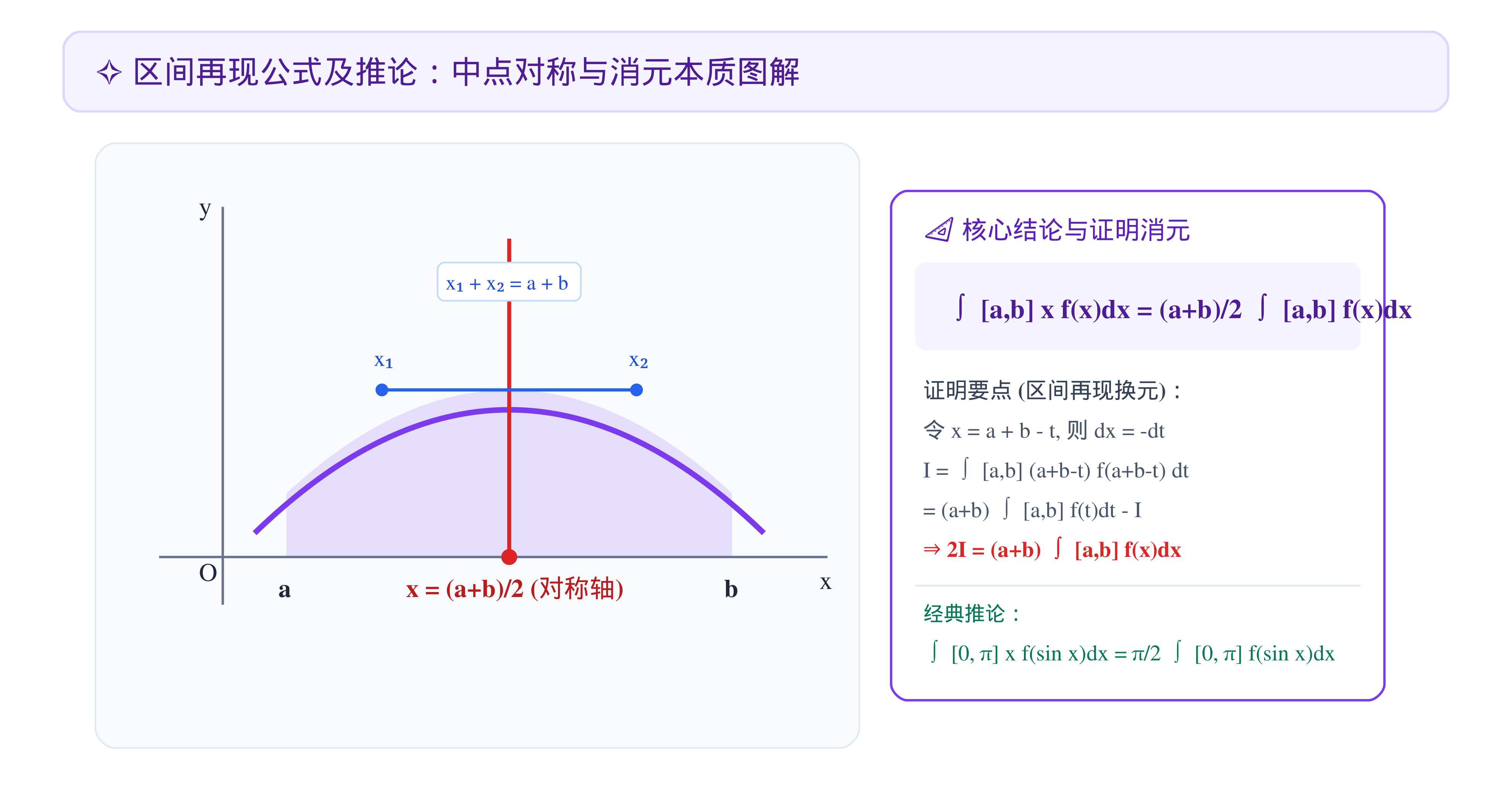 3.2.2_07_区间再现公式及对称性质几何图解.png