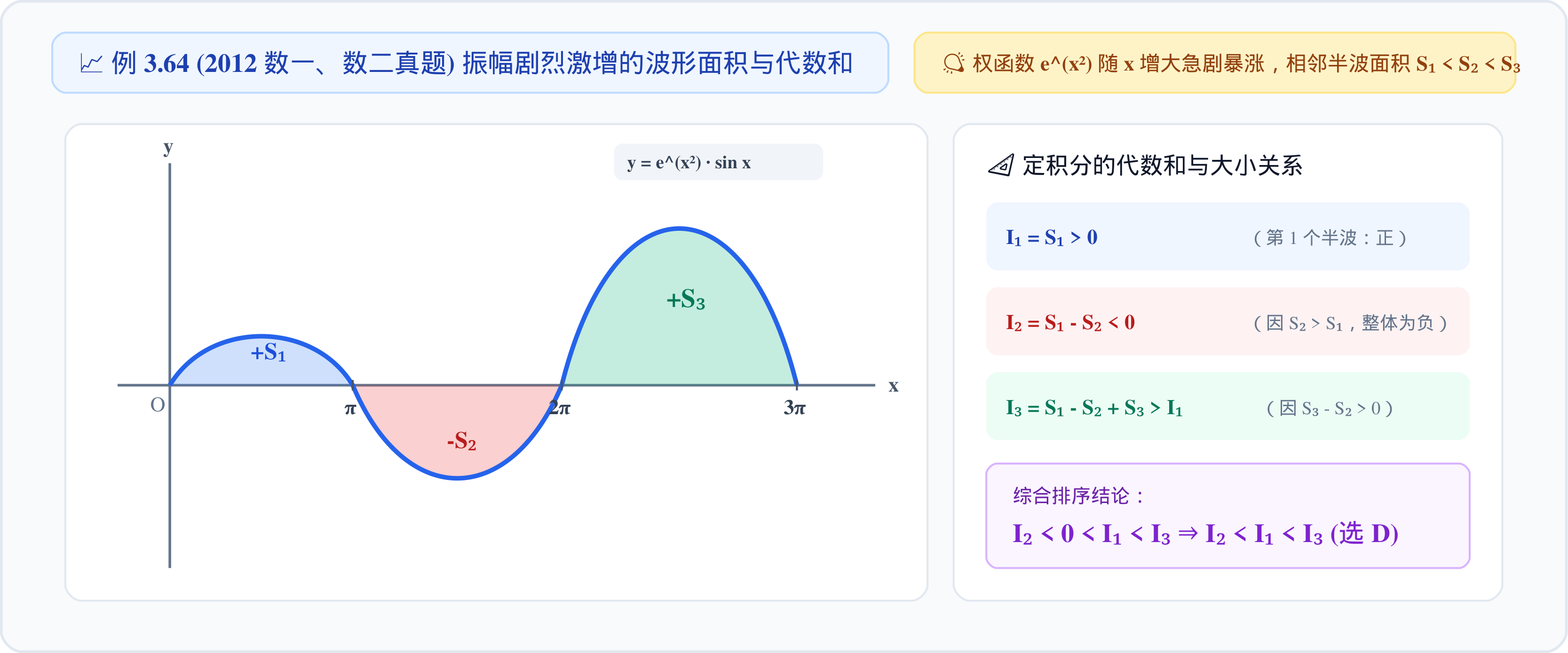 3.2.3_01_例3.64_振幅激增正弦波与代数和.png