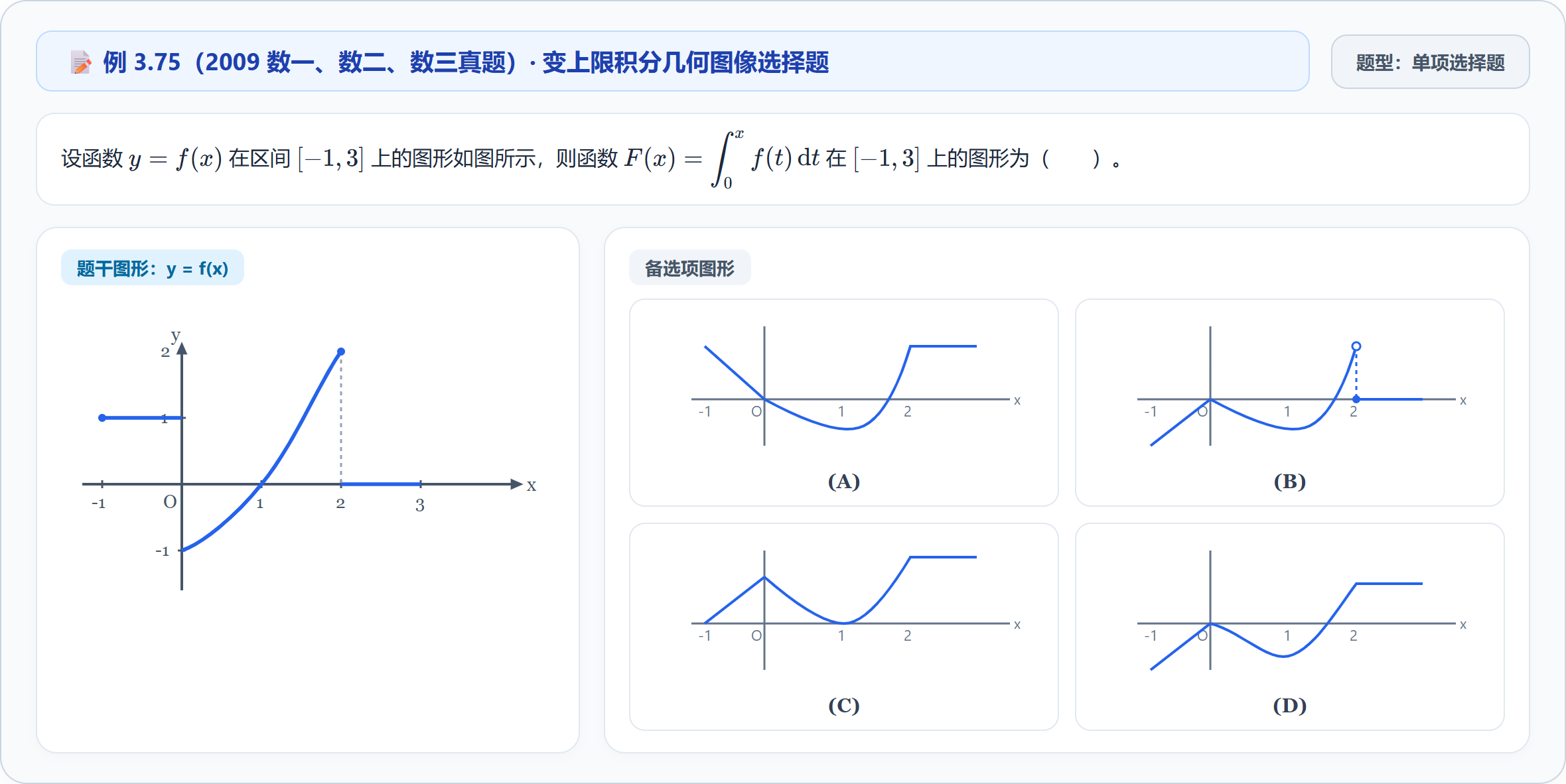 3.3_01_例3.75_变上限积分图像判定.png