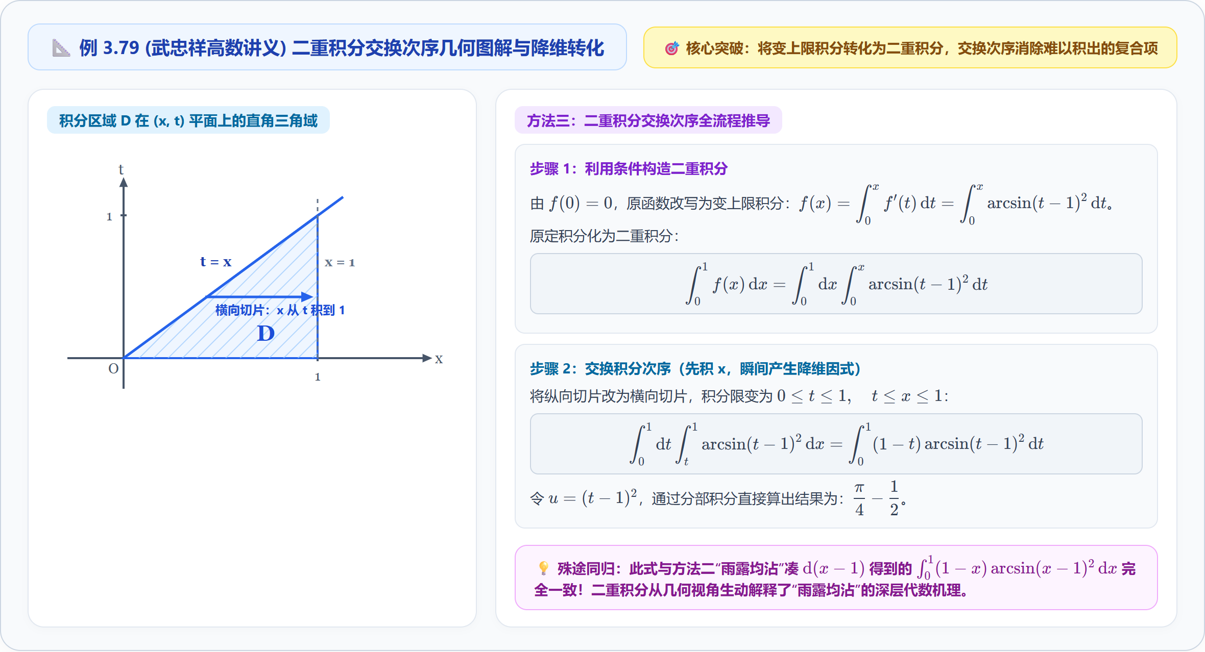3.3_02_例3.79_二重积分交换次序区域.png