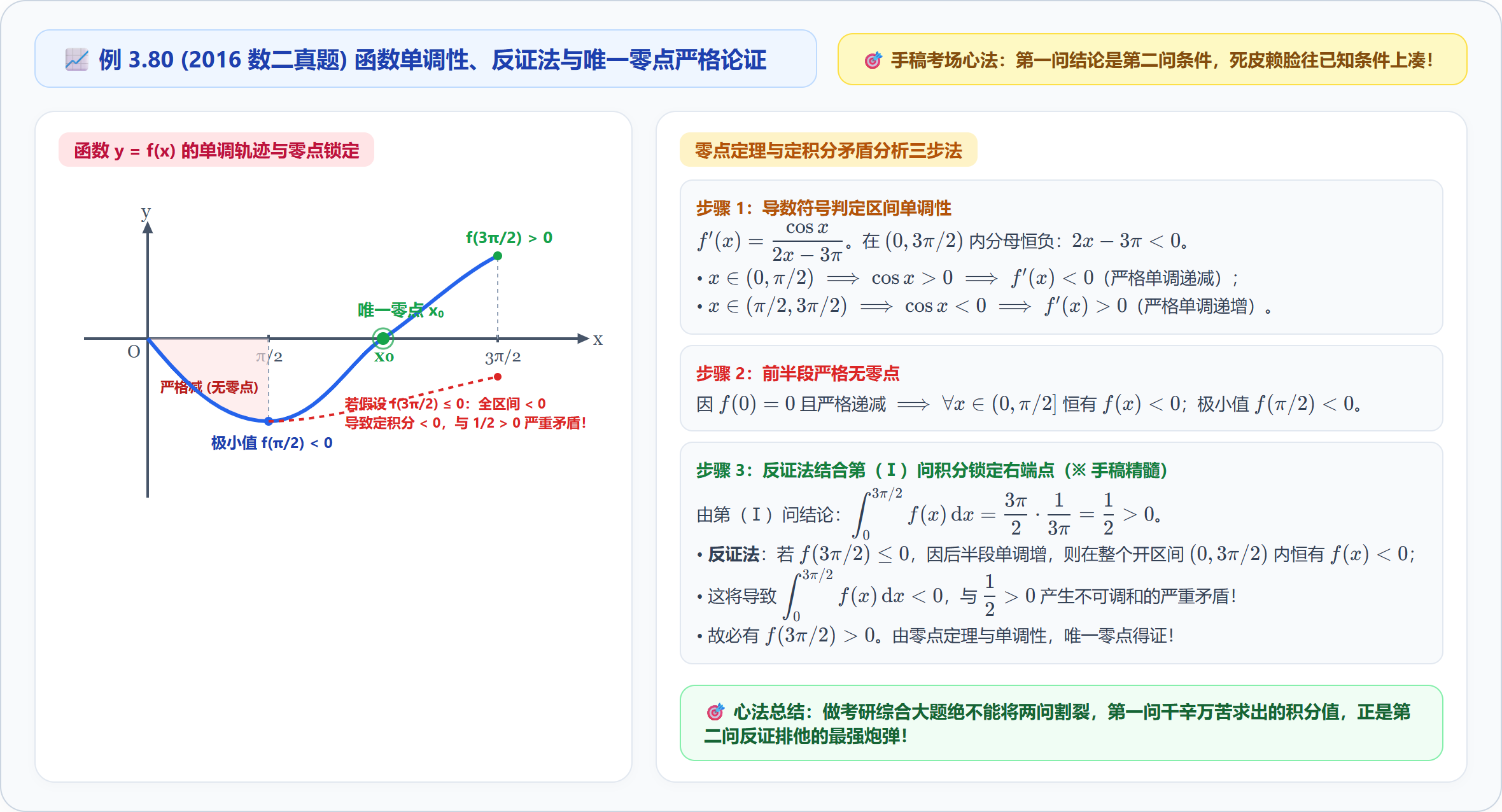 3.3_04_例3.80_单调性与零点分析草图.png