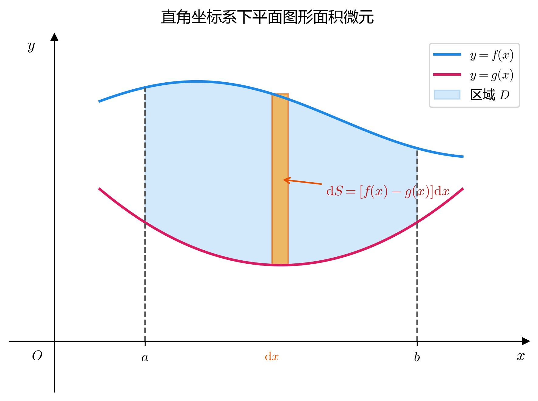3.6_01_平面图形面积_直角坐标.png