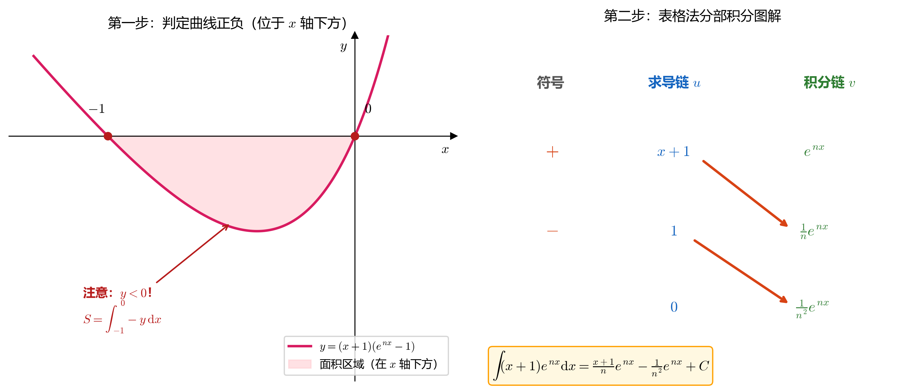3.6_11_例3.109_曲线正负判定与表格法.png