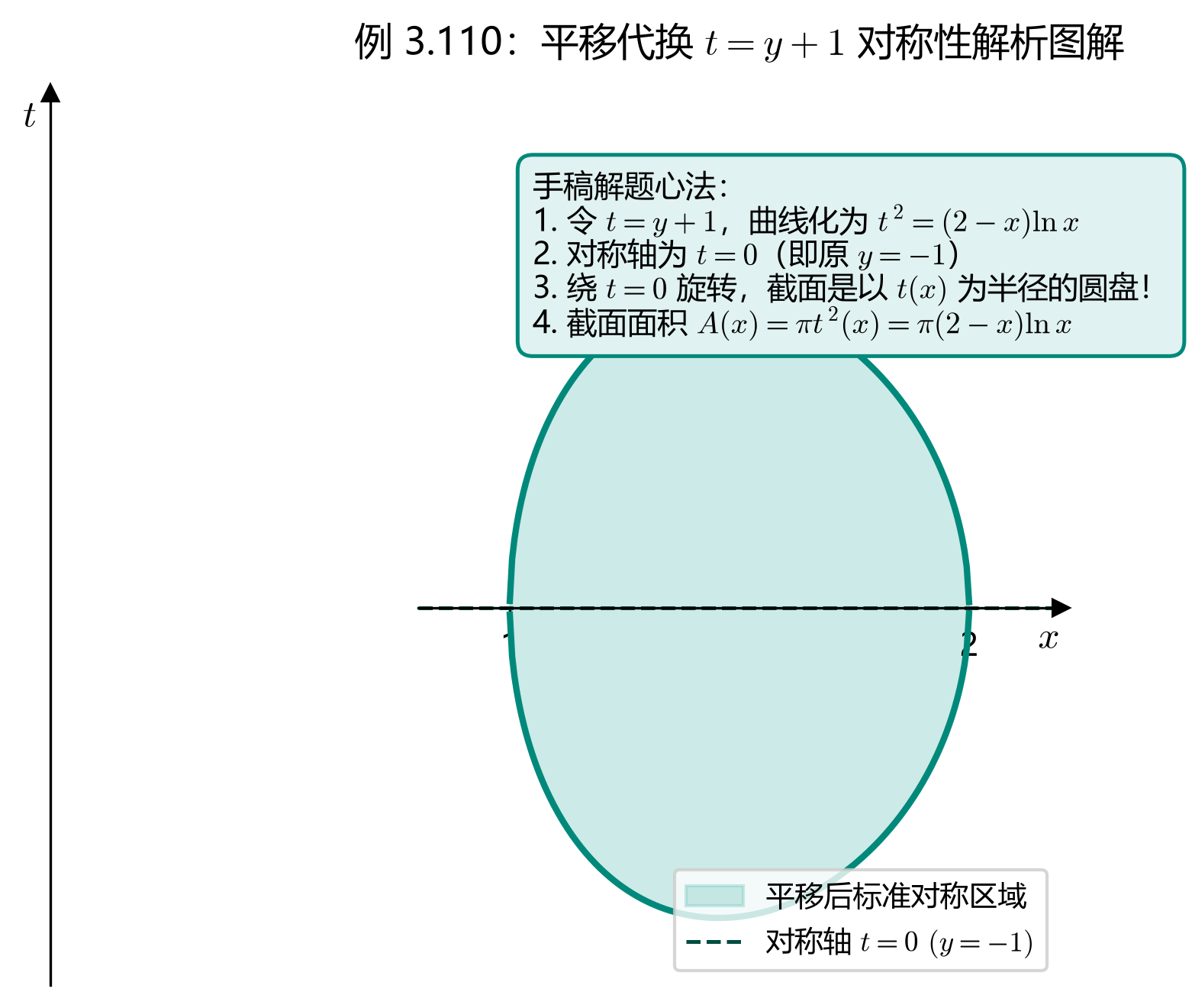 3.6_12b_例3.110_对称性手稿分析草图.png