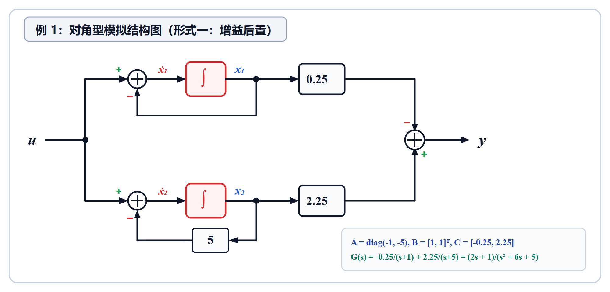 8.2.6_例1对角型模拟结构图_形式一.png