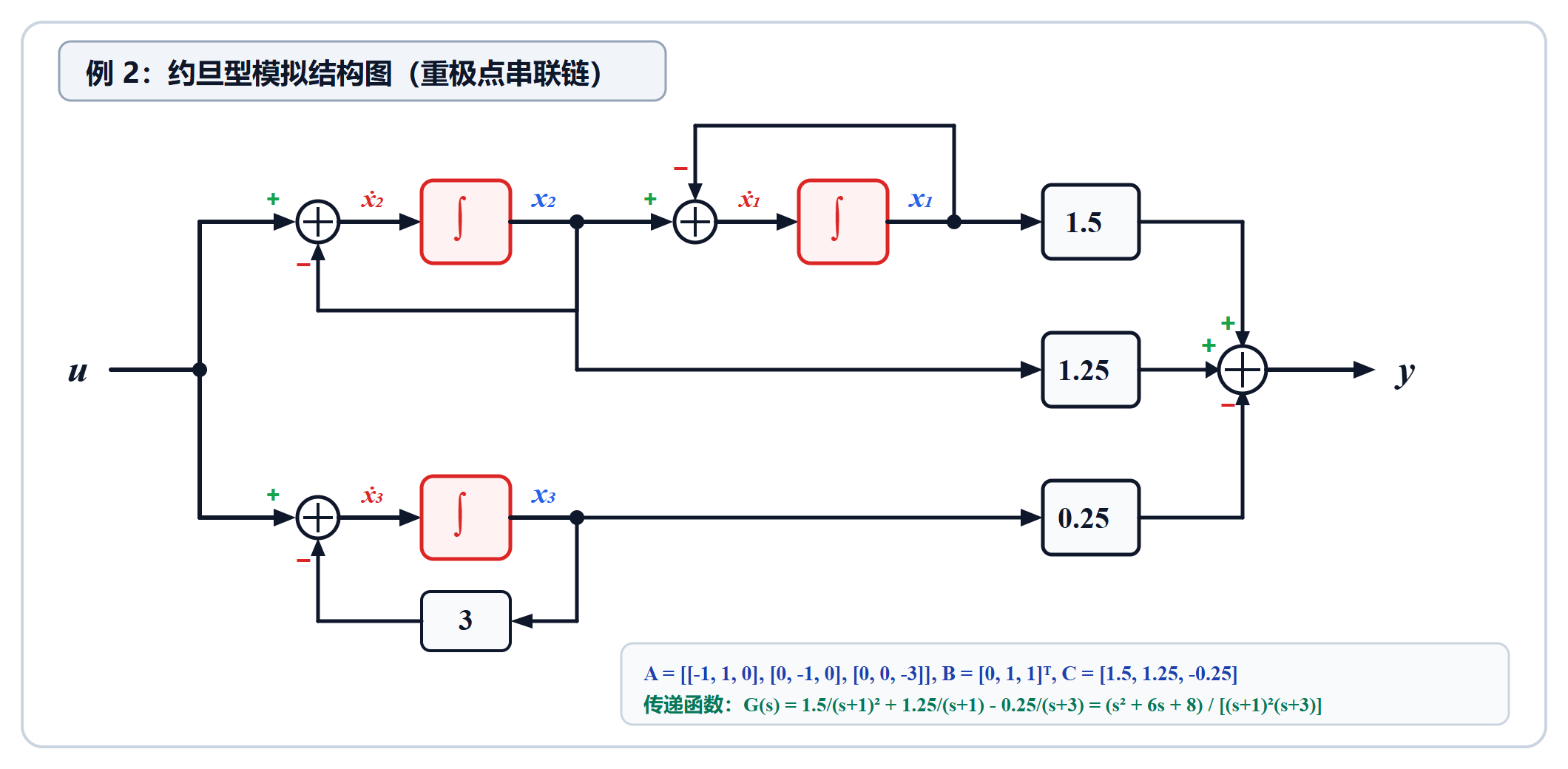8.2.6_例2约旦型模拟结构图.png