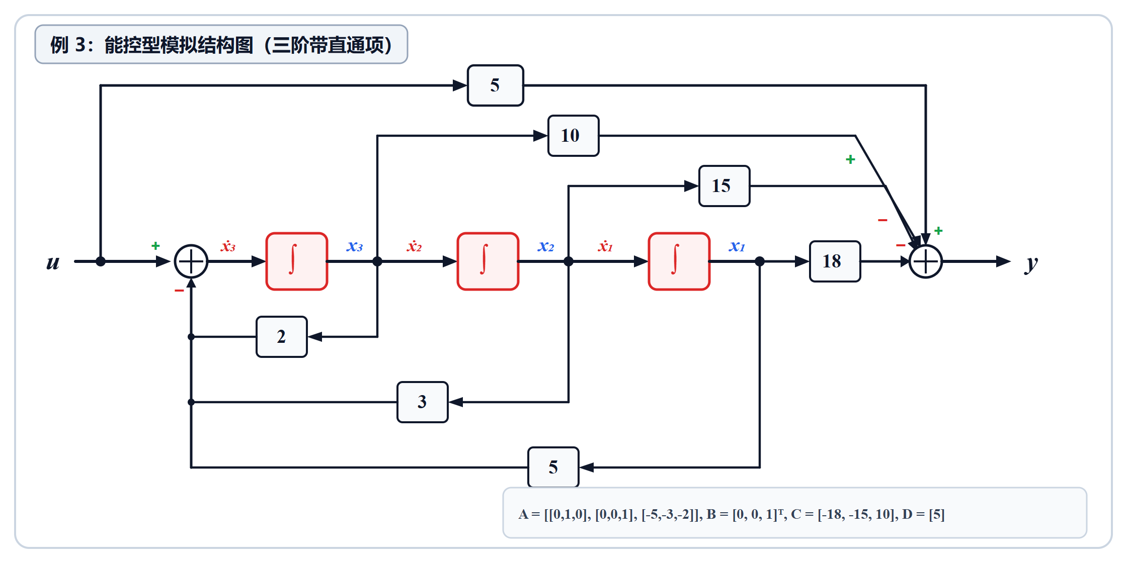 8.2.6_例3能控型模拟结构图.png