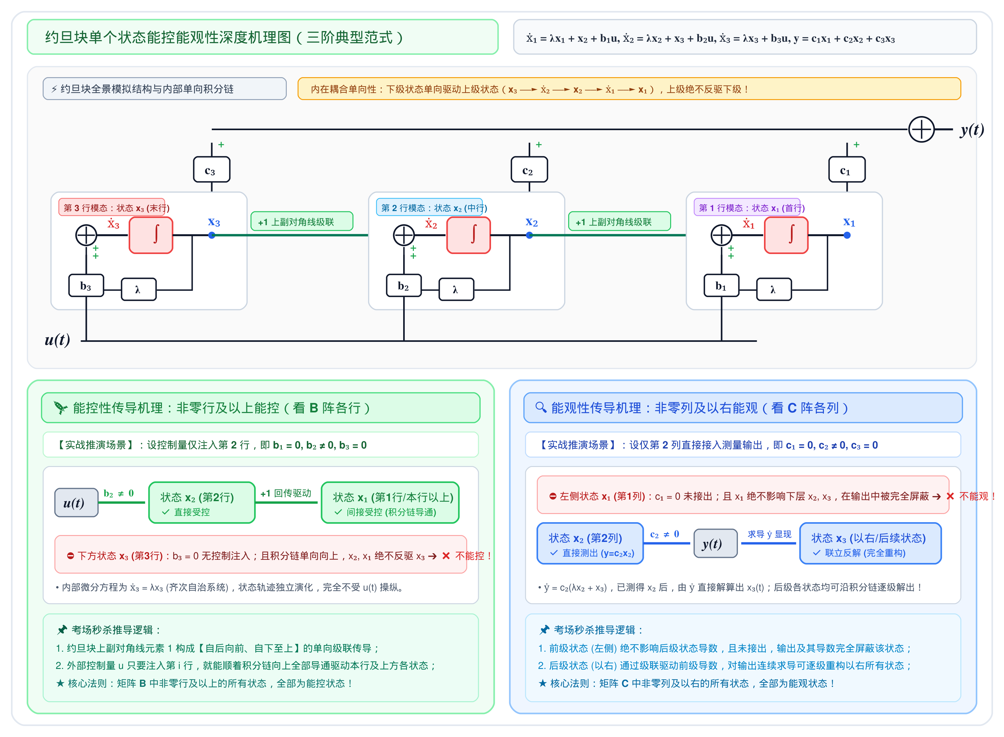 8.5.4-约旦块单向链式传导机理图.png