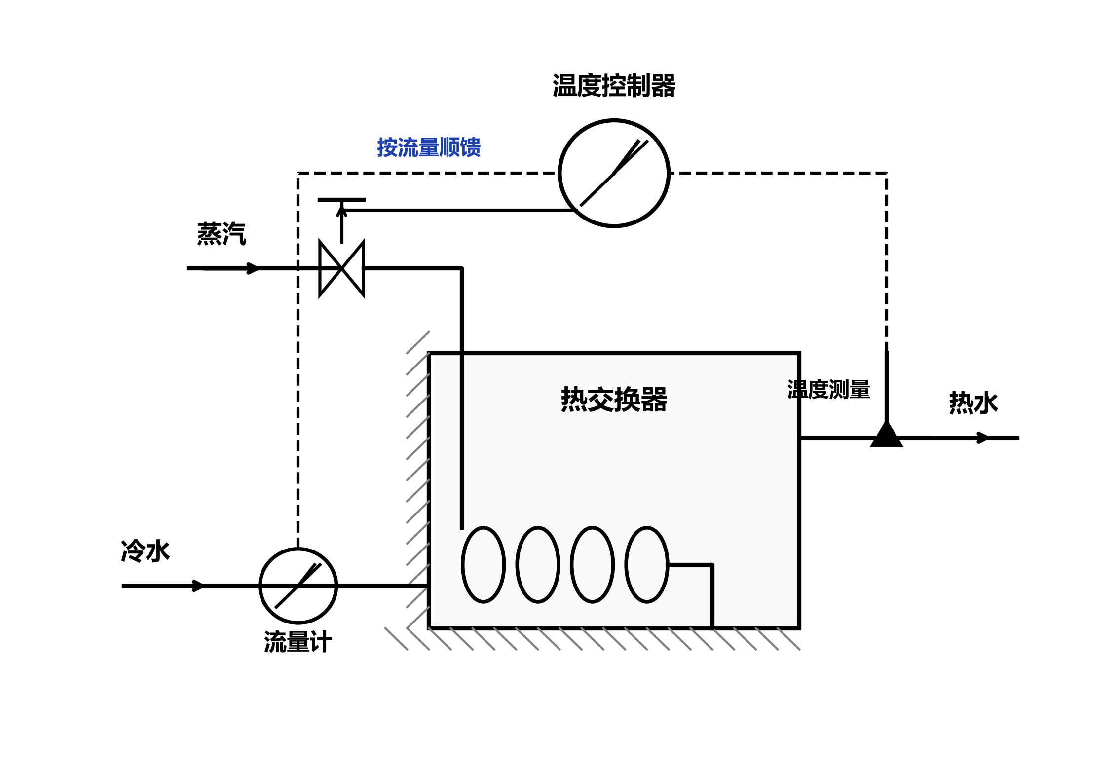 816_1.1_01_水温控制系统示意图.png