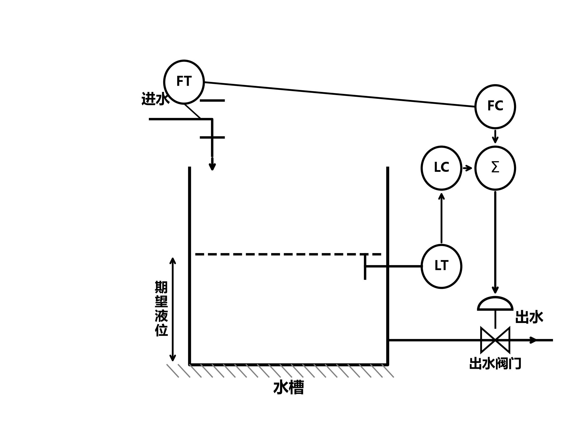 816_1.2_01_液位控制系统示意图.png