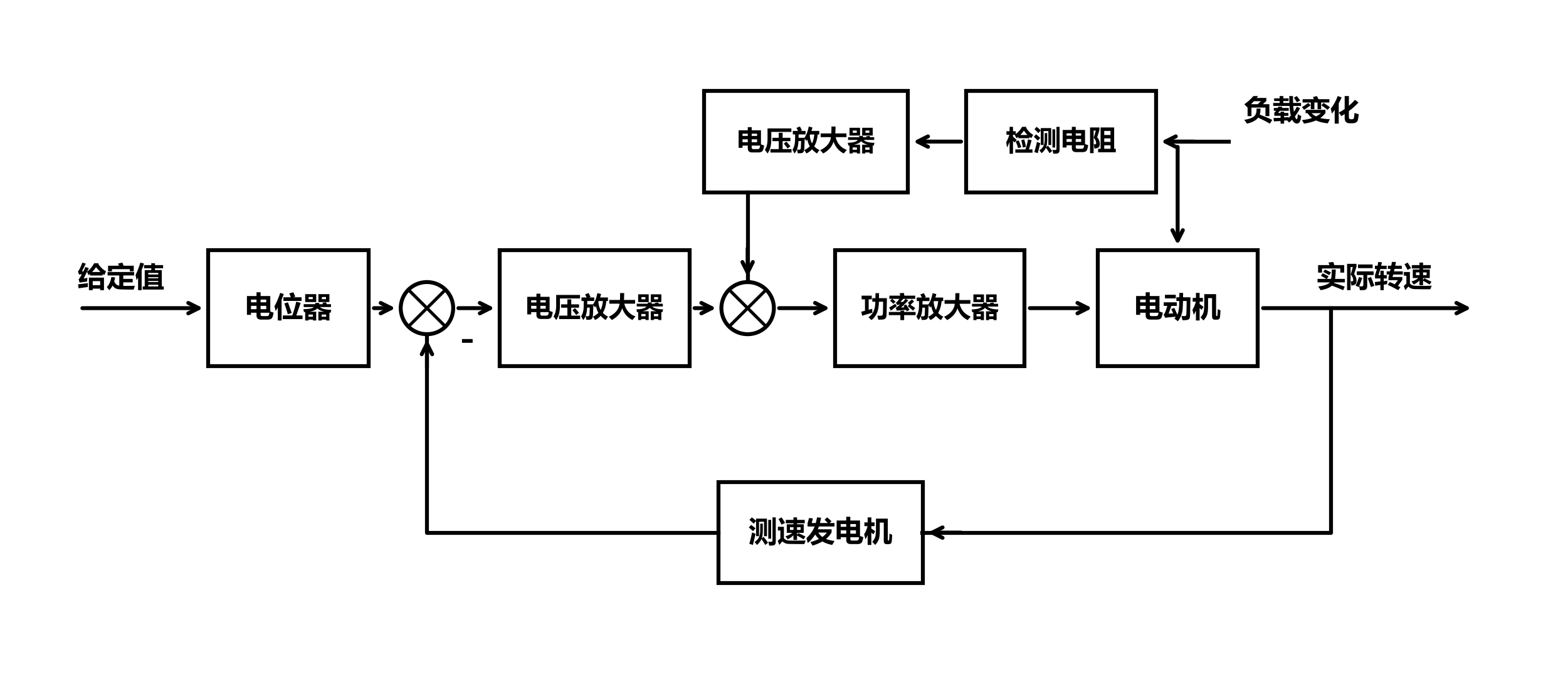 816_1.3_03_电动机转速控制系统方框图.png
