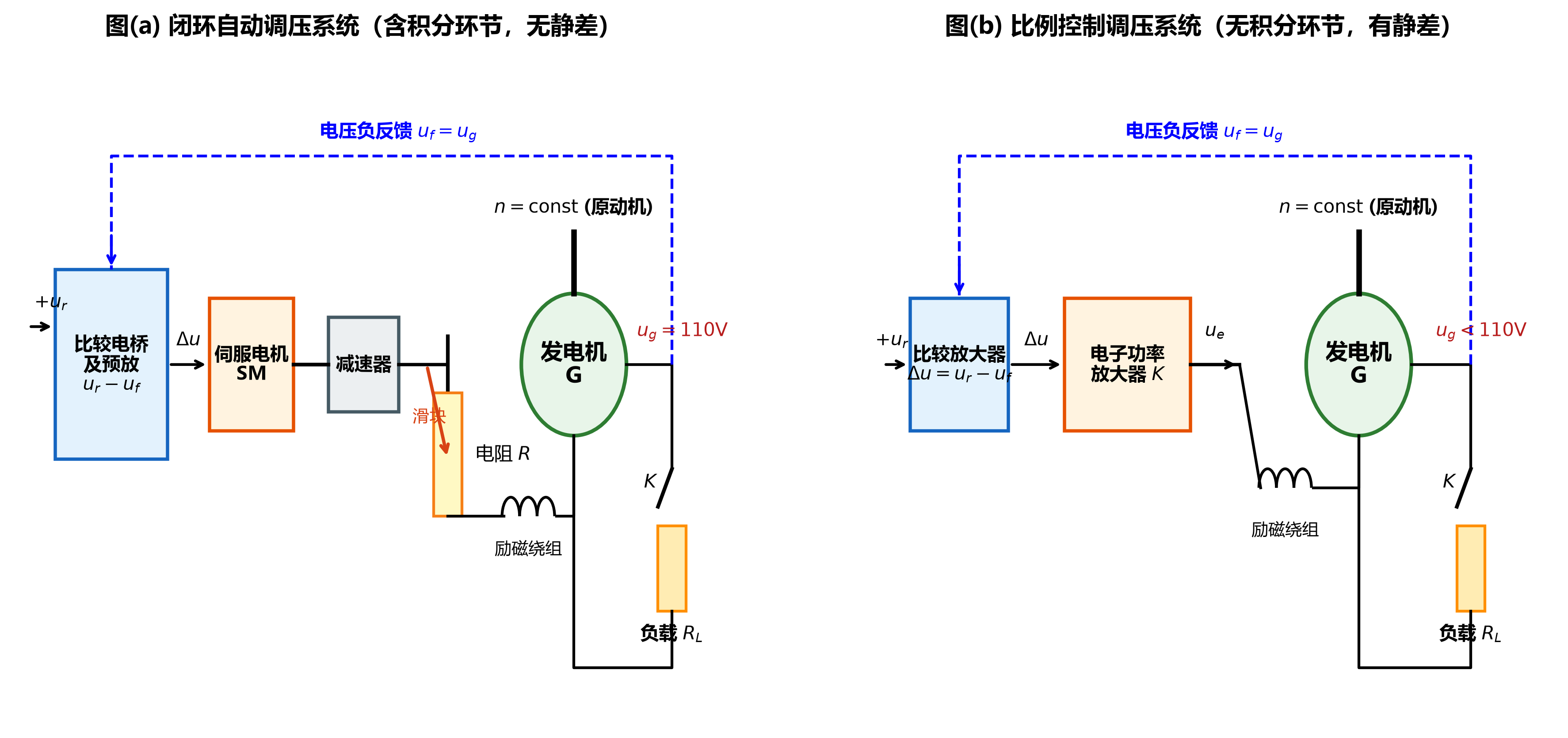 816_1.4_01_自动调压系统原理图.png